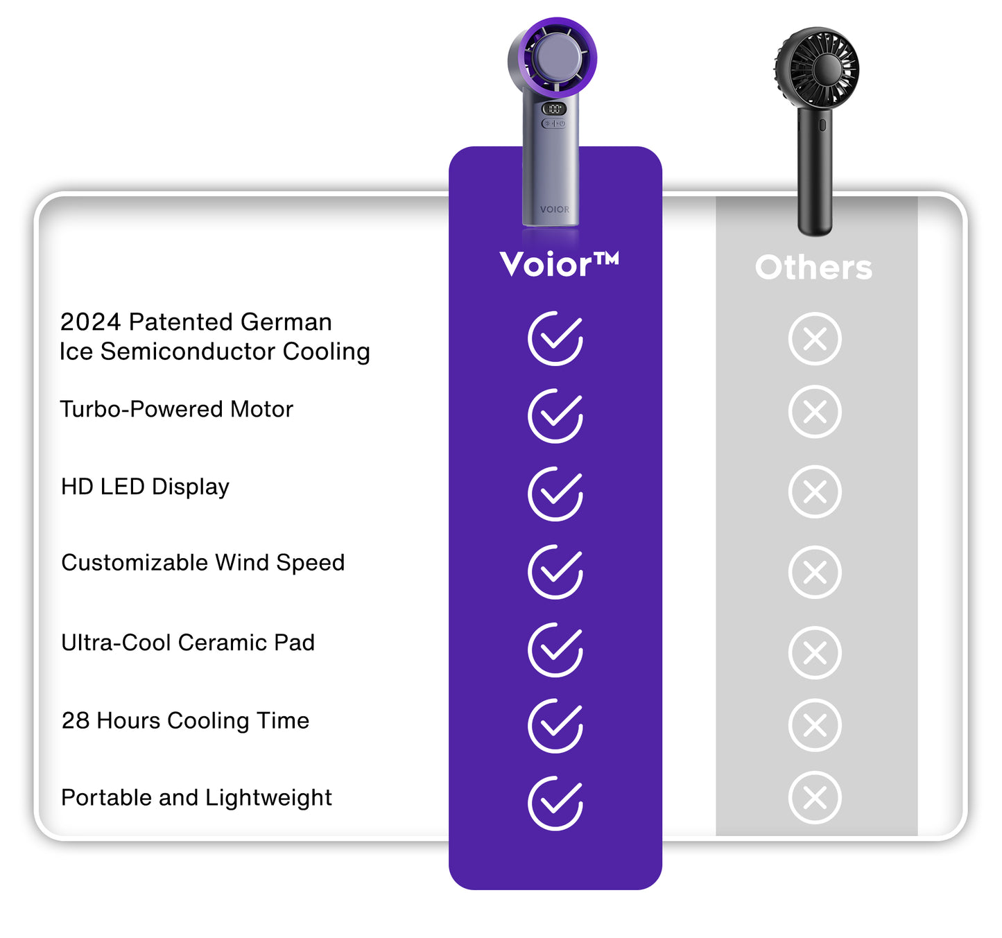 Voior™ TurboFrost Handheld Mini Fan