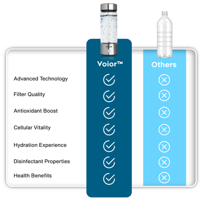 Voior™ Hydrogen vandflaske (begrænset tilbud)