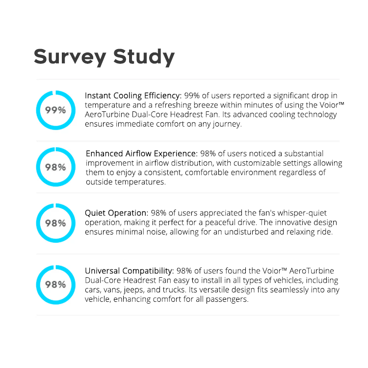 https://voior.com/cdn/shop/files/surveyv2_bb9c3344-57e3-4552-b641-935b347d6f02.png?v=1723443265&width=1500 Aeroturbine Dual-core Headrest Fan